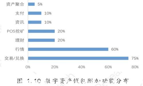 
如何保护你的TP钱包资产：被盗后的应对与预防指南