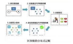 2023年最新比特币钱包官方下载：如何选择安全可