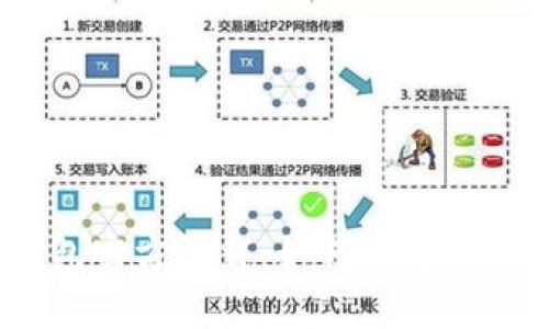 2023年最新比特币钱包官方下载：如何选择安全可靠的数字货币钱包