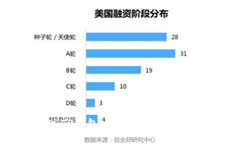 如何通过TP钱包安全购买USDT：完整指南