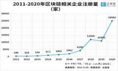 2023年最受欢迎的数字钱包：支持狗狗币的选择