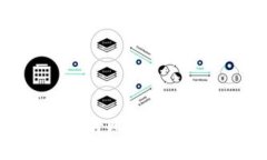 标题如何通过UPS将比特币钱包成功报关？