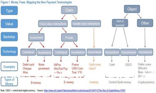 TP钱包余额异常增加的原因分析与解决方案