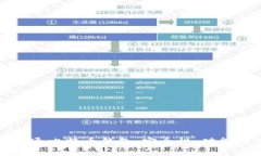 全面解析永通比特币钱包：安全性、功能与使用