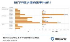 标题  如何通过TP钱包将