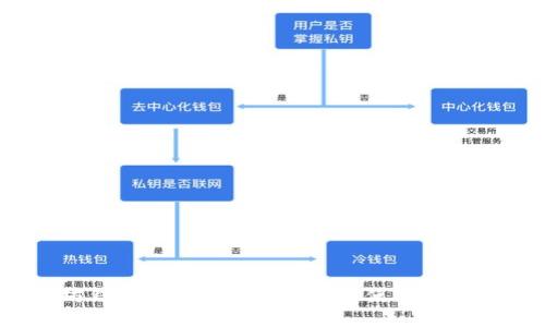 2023年以太坊钱包最新状况：安全性、使用便利性与未来展望