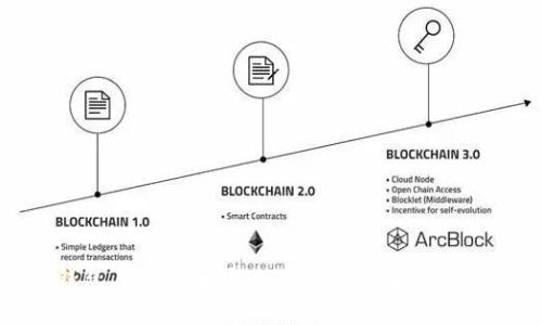 如何在TP钱包上购买波场（TRON）并最大化您的投资回报