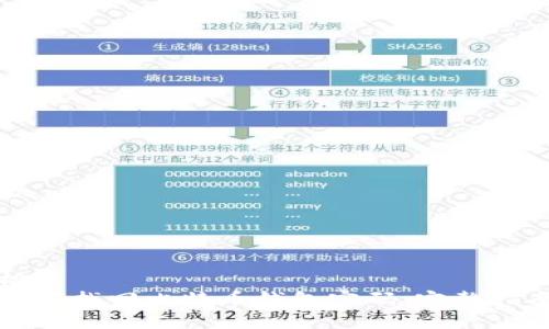 标题
如何找回比特币钱包密码：完整指南