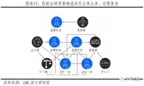 IM-Token钱包回应用户需求，安全与便捷兼得