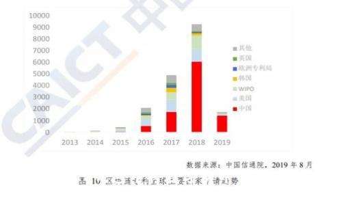 如何在TP钱包中将数字货币转换为HT币