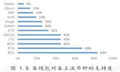 如何将TP钱包里的币提到交