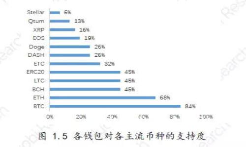 TP钱包今日升级：全新功能与安全性提升一览