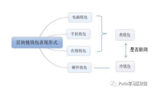 如何在TP钱包中进行FIL质押以获得收益