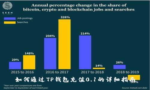 如何通过TP钱包充值0.1的详细指南