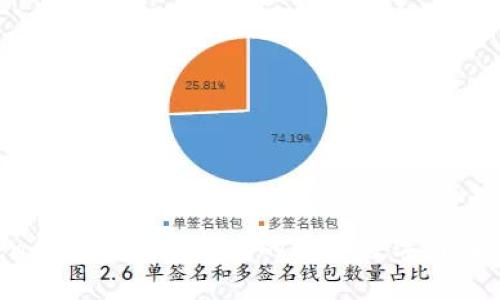 IM Token钱包：安全、方便的加密数字货币管理工具