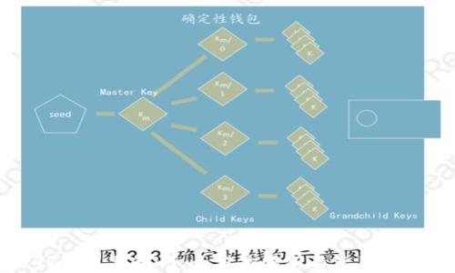 
TP钱包里的HT：全方位解析与使用指南