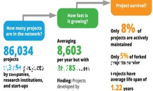 ```xml
比特币钱包转账全解析：如何选择合适的转账方式