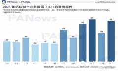 TP钱包创建失败？解决方法