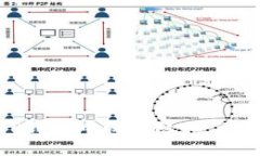 如何在TP钱包中保护隐私，