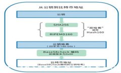 2023年最佳比特币钱包推荐：安全、方便、用户友