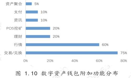 比特币钱包如何赚取手续费？全面解析钱包盈利机制