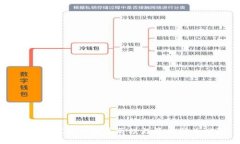 以太坊钱包的发展历程与