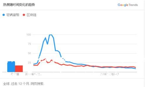 以下是您请求的内容，包括一个的标题、相关关键词、内容大纲以及问题详细介绍。

如何在比特派钱包中找到您的比特币地址：全方位指南