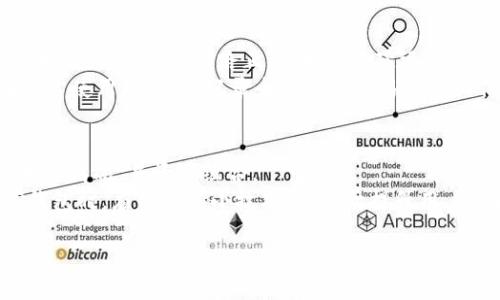 标题
 biaoti TP钱包能否仅收火币的USDT？全面解析与使用指南 /biaoti 

关键词
 guanjianci TP钱包, USDT, 火币, 加密货币 /guanjianci 

内容主体大纲
1. 引言
   - 介绍TP钱包的基本功能
   - 简述USDT的用途与交易背景

2. TP钱包概述
   - 什么是TP钱包
   - TP钱包支持的币种和交易功能
   - TP钱包的安全性与用户体验

3. USDT的多元化
   - 什么是USDT（Tether）
   - USDT在不同交易平台的特点
   - 火币交易所与USDT的关系

4. TP钱包与火币USDT的兼容性
   - TP钱包能否仅收火币的USDT
   - 如何在TP钱包中接收其他交易所的USDT
   - 兼容性问题的解决方案

5. 如何使用TP钱包进行USDT交易
   - TP钱包的开户与操作指南
   - 如何接收和发送USDT
   - 常见交易问题及其解决方法

6. TP钱包的优势与劣势
   - TP钱包的优势分析
   - TP钱包可能面临的挑战
   - 与其他钱包的比较

7. 结论
   - 总结TP钱包对USDT的支持情况
   - 对用户选择的建议

内容详细部分

### 引言
在当今加密货币的快速发展中，钱包的选择显得尤其重要。TP钱包作为一款热门的加密货币钱包，吸引了众多用户的关注。尤其是在USDT（Tether）交易中，很多人对TP钱包的功能产生疑问：TP钱包只能收火币的USDT吗？在本文中，我们将对此进行详细分析，帮助用户更好地理解TP钱包的多样性和其在USDT交易中的应用。

### TP钱包概述
TP钱包是一款多功能的加密货币钱包，主要用于存储和管理各种数字资产。用户可以通过TP钱包进行加密货币的买卖、转账、兑换等操作。TP钱包支持的币种非常广泛，包括但不限于比特币（BTC）、以太坊（ETH）和USDT等，这使其成为用户进行多元化投资的良好选择。
在安全性方面，TP钱包采取了多种加密措施，以保障用户的资产安全。此外，TP钱包的用户界面友好，适合各种水平的用户使用。无论是新手还是资深玩家，都能很快上手。

### USDT的多元化
USDT（Tether）是一种稳定币，与美元1:1挂钩，主要用于加密市场的交易。由于其稳定性，USDT在整个加密货币市场中扮演着重要的角色，尤其是在交易所中的使用频率极高。用户可以通过USDT进行快速换币，降低市场波动带来的影响。
火币交易所作为全球领先的数字资产交易平台，支持多种资产的交易，包括USDT。USDT在火币交易所中具有丰富的交易对，不仅能用于交易其他数字资产，也可用于法币兑换。因此，很多用户在交易时选择将USDT存储在火币上。

### TP钱包与火币USDT的兼容性
 TP钱包的多元化使得它能够支持来自多个交易所的USDT。用户可以轻松接收来自不同来源的USDT，包括火币、币安等主流交易平台。这样一来，TP钱包不仅能满足用户的基本交易需求，还能提供更大的灵活性。
然而，许多用户会疑惑：TP钱包能否单独仅收火币的USDT？其实，TP钱包并没有限制用户只能收取火币的USDT。无论是火币、OKEx、币安，或是其他交易所的USDT，TP钱包都能够进行接收，只要用户在交易时输入正确的USDT地址即可。
为了避免兼容性问题，用户在转账给TP钱包时，务必要核对USDT的网络协议。目前，USDT主要有两个协议：ERC20和TRC20，分别对应以太坊和波场链。用户需确保所接收的USDT与TP钱包支持的网络一致，才能顺利接收。

### 如何使用TP钱包进行USDT交易
使用TP钱包进行USDT交易是一个相对简单的过程。首先，用户需要下载TP钱包，按照提示完成账户注册和身份验证。接着，用户可以通过多种方式进行资金充值，包括转账其他钱包或直接购买USDT。
接收到USDT后，用户可以选择将其兑换成其他数字资产，或是进行转账。发送USDT时，用户只需要输入接收方的USDT地址和转账金额即可。在此过程中，务必注意确保地址的准确性，以免造成资产损失。
在交易过程中，用户可能会遇到一些问题，比如网络延迟、转账未到账等。针对这些常见问题，TP钱包提供了有效的解决方案，用户可直接联系支持团队获取帮助，或者在钱包的帮助中心查找相关信息。

### TP钱包的优势与劣势
TP钱包的显著优势包括支持多种数字资产、用户友好界面以及高度的安全性。然而，它也面临一些挑战，如某些用户可能会对其相对较少的市场知名度产生疑虑。此外，与传统银行服务相比，TP钱包的技术门槛可能对新手用户带来一定的挑战。
在与其他钱包的比较中，TP钱包以其简约高效的用户体验脱颖而出。但同时，用户也需对不同钱包的安全性和功能进行评估，选择最适合自己的解决方案。

### 结论
总体来说，TP钱包不仅能够收取火币的USDT，还能够接收来自其他交易所的USDT。用户在使用TP钱包交易USDT时，需确保所接收的资产与钱包支持的网络协议一致。此外，TP钱包作为一款多功能的数字资产管理工具，值得用户考虑与使用。在选择钱包时，建议用户结合自身需求及安全性进行全面评估，确保资产安全且灵活使用。

相关问题
1. 什么是USDT，它的用途是什么？
2. TP钱包与其他钱包的区别是什么？
3. TP钱包的安全性如何保障？
4. 如何将法币兑换为USDT？
5. 如果TP钱包转账失败，应该如何处理？
6. 使用TP钱包时，如何进行资产管理？

每个问题的详细介绍

### 什么是USDT，它的用途是什么？
USDT（Tether）是一种在加密市场中广泛使用的稳定币。它的价值与美元保持1:1的固定汇率，即1 USDT等于1美元。这种设计的初衷是为了消除加密货币市场的波动性，为投资者提供一个更为稳定的交易媒介。由于加密货币市场波动较大，USDT为用户提供了在进行交易时可以快速切换资金的途径。
USDT的用途非常广泛。在交易所中，USDT可用于买卖多种数字资产，还可以通过其稳定性抵御市场波动。比如，当市场处于上涨阶段，投资者可以把资金兑换为USDT，以锁定利润；而在市场陷入低迷时，投资者可以迅速使用USDT购买潜在的低价数字资产。此外，USDT还可用作跨境支付、汇款，以及作为流动性工具，对流动性需求较高的用户特别有帮助。

### TP钱包与其他钱包的区别是什么？
TP钱包是一款功能丰富的数字货币钱包，它的主要特点在于支持多种加密资产，方便用户进行资产管理。与其他钱包相比，TP钱包的界面设计更加人性化，适合各种层次的用户进行操作。例如，有些钱包可能界面设计复杂，导致新手用户难以理解。而TP钱包则以简洁的用户体验而自豪，用户在注册和操作过程中都能够轻松上手。
另外，TP钱包在安全性方面也进行了诸多投资。它采用了多重加密机制和冷钱包储存技术，保障用户的资产安全。而许多其他钱包可能在安全性上有所欠缺。因此，TP钱包在安全性上相对较强。

### TP钱包的安全性如何保障？
TP钱包的安全措施包括冷存储和多重签名技术。冷存储是指将大部分用户资产离线保存，抵御黑客攻击的风险；而多重签名技术则需要多个私钥才能进行操作，增加了资产被盗的难度。此外，TP钱包还提供了用户自定义的安全设置，例如二次验证机制和身份认证，以增强用户的安全感。
为了提升用户的安全意识，TP钱包也会定期更新软件，以修复潜在的安全漏洞，并向用户推送安全提示。此外，用户也有责任保护自己的账户，比如定期更改密码，不轻信陌生链接等，这样才能有效保护自己的数字资产。

### 如何将法币兑换为USDT？
法币兑换为USDT的过程相对简单。用户可以通过几种方式进行兑换：第一，通过交易所直接购买。在众多交易所中，用户选择一个支持法币和USDT交易对的平台如火币，通过银行转账、信用卡或其他支付方式进行购买。
第二种方式是与其他对用户友好的个人进行过渡交易。许多社交平台上存在交易群组，用户可以在这些平台中找到愿意进行法币与USDT交易的用户。这种方式相对灵活，但也存在风险，用户需确保交易安全。

### 如果TP钱包转账失败，应该如何处理？
如果TP钱包内的转账出现失败情况，用户首先需要检查以下几个方面：确认目标地址是否准确无误，确保目标钱包地址是支持USDT的地址。其次，检查网络状况，确保交易链路正常，如网络延迟可能会导致交易未及时确认。如果上述情况正常，那么用户需要查看TP钱包的系统状态，是否是软件故障或系统维护。
如问题依旧存在，建议联系TP钱包的客户支持，提供必要的交易信息，并详细描述遇到的问题。有时候，技术团队会快速响应并解决用户问题。同时，用户在日常使用中，也应记录个人所有交易的详细信息，以便在出现问题时进行更好的追溯和处理。

### 使用TP钱包时，如何进行资产管理？
使用TP钱包进行资产管理时，用户需保持定期检查与更新。建议定期查看自己的资产分布与收益情况，利用TP钱包的统计功能，帮助用户了解各类资产的变动情况，并资产组合。
此外，用户可以设定一些自动提醒规则，例如在资产涨幅达到某一比例时进行止盈，或在资产跌幅时进行风险控制，随时保持对账户的高效管理。在使用TP钱包时，应用这些小技巧，有助于提升用户的资产管理能力，从而在市场中尽可能获得更好的投资回报。

以上是关于TP钱包使用及其与USDT相关的详细解析，希望对您有所帮助。