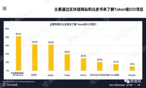 

如何在imToken钱包中导入USDT钱包