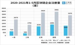 TP钱包市值分析：当前市场