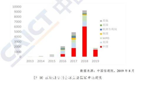 TP钱包如何购买SHIB币：新手指南