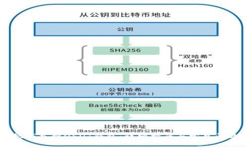 怎么把钱充到USDT钱包：详细指南与常见问题解析