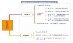 比特钱包币：数字财富管理的全新选择