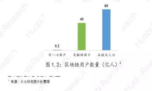 思考一个且的

如何选择和使用狗狗币钱包：完整指南