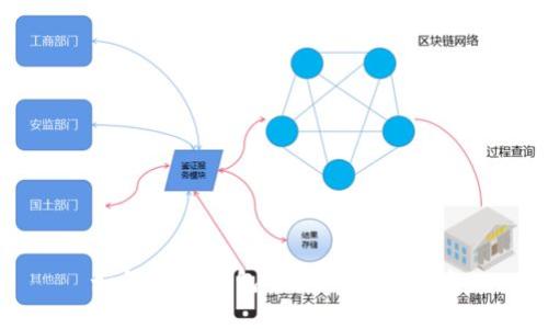 如何在TP钱包中输入合约地址