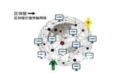 比特币冷热钱包设计详解：安全储存与使用指南