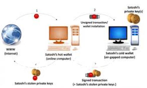 如何使用Web3j构建和管理以太坊钱包