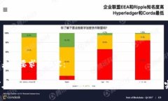 以下是您要求的内容：如何在Uni交易所交易中验