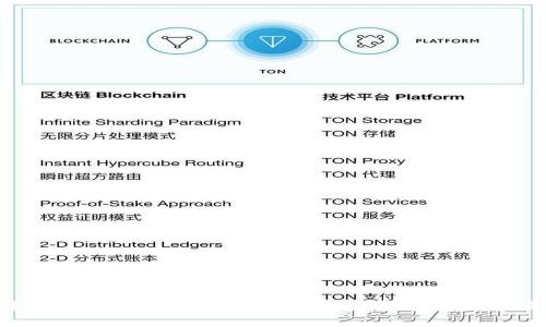 如何使用TP钱包进行糖果口袋的管理与交易