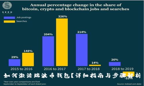 如何激活瑞波币钱包？详细指南与步骤解析