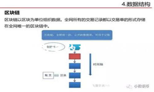 在TP钱包中，“HD”通常是指“Hierarchical Deterministic”的缩写，中文意思是“分层确定性”。HD钱包是一种数字钱包的类型，它使用一种特殊的方式来生成和管理密钥，使得用户可以在不保存所有私钥的情况下实现更高的安全性和易用性。以下是对HD的详细介绍及其优点和使用方法。

### 什么是HD（分层确定性）钱包？

HD钱包是一种能够通过单一的种子短语（Seed Phrase）生成一个无限数量的公钥和私钥对的钱包。这种方法使得用户在需要备份或恢复钱包时，能够仅仅记住一段私钥或种子短语，而无需保留每一个生成的私钥。

### HD钱包的工作原理

HD钱包的核心概念是BIP32（Bitcoin Improvement Proposal 32），它允许生成一个树状结构的密钥。主密钥（Master Key）可以生成多个子密钥，从而满足用户多次生成新地址的需求。这样，用户可以利用相同的种子短语生成任意数量的地址，保证了隐私性和安全性。

### HD钱包的优点

1. **简单备份**：用户只需备份一组种子短语或主私钥，无需分别备份每个生成的私钥。
2. **隐私保护**：每次接收资金时可以使用新的公钥地址，提高了用户的隐私性。
3. **强大的安全性**：如果用户的设备被盗，攻击者仅能获取到特定的私钥，而不会得到所有私钥。

### 如何使用HD钱包？

1. **创建HD钱包**：用户可以通过钱包应用生成种子短语，通常会接收到一串12到24个随机单词。
2. **备份种子短语**：将种子短语写下来并安全存储，避免丢失或被盗。
3. **生成地址**：用户可以通过钱包应用生成新的地址，而无需手动管理每一个私钥。
4. **恢复钱包**：如果用户更换设备，只需输入种子短语即可完整恢复钱包的所有地址和资金。

### 结论

总之，TP钱包中的HD功能使得用户能够方便、安全地管理他们的加密资产。了解HD钱包的工作原理和优势，将有助于用户更好地利用这一先进的加密技术来保护自己的数字资产。

如果您需要更深入的技术细节和使用指南，可以参考相关的技术文档和用户手册。