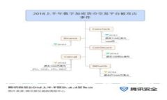 如何将SHIB代币安全存入imToken钱包