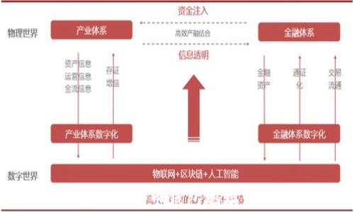 
一步步教你生成比特币钱包地址：简单易懂的指南