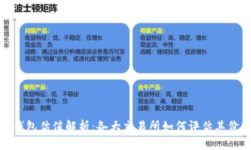 TP钱包估值解析：各大交易所如何评估其价值