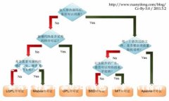 思考一个且的  如何选择和购买USDT钱包：新手入