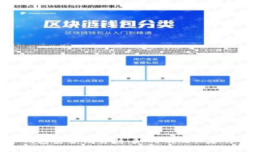 比特币钱包安全性解析：如何有效保护你的资产