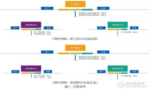 如何在TP钱包中将BSC链上的数字资产转移到OKT链