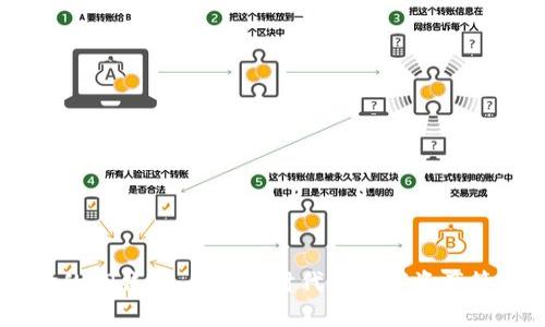 68亿美金的TP钱包：区块链时代的数字资产管理新选择