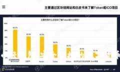 安卓比特币轻钱包：安全便捷的数字货币管理方