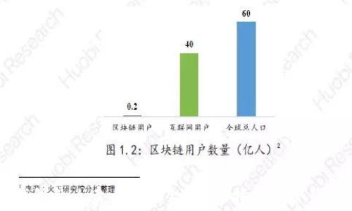 
比特派钱包怎么卖币赚佣金？详细指南与常见问题解析